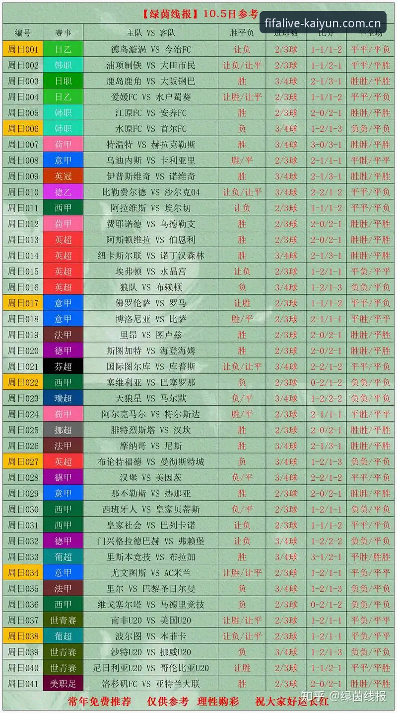 kaiyun世界杯实时比分app功能深度解析：打造沉浸式足球数据分析新体验